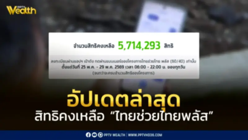 อัปเดตสิทธิคงเหลือไทยช่วยไทยพลัส 60/40 ล่าสุด หลังเปิดลงทะเบียน 1 วัน