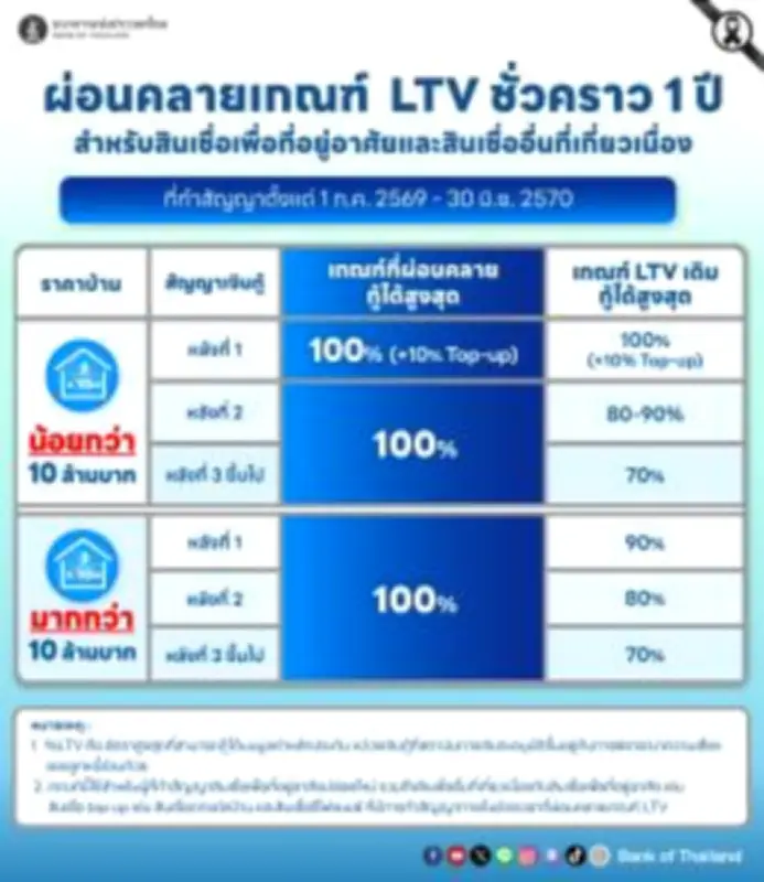 ตลาดหุ้นไทยปิดบวก 6.65 จุด รับแรงซื้อหุ้นใหญ่หลังราคาน้ำมันพุ่ง