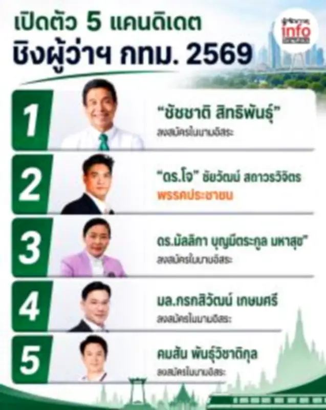 อินโฟกราฟิกเผยข้อมูลน่าสนใจเกี่ยวกับการเปลี่ยนแปลงสภาพภูมิอากาศ