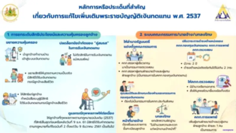 เปิดรับฟังความเห็นแก้ไข พ.ร.บ.เงินทดแทน ยกระดับคุ้มครองลูกจ้าง