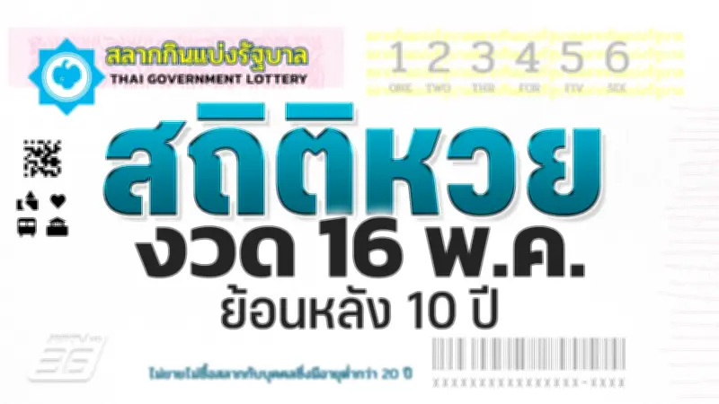 เตือนภัย! แก๊งคอลเซ็นเตอร์ปลอมเป็นเจ้าหน้าที่ไปรษณีย์ หลอกเหยื่อโอนเงิน
