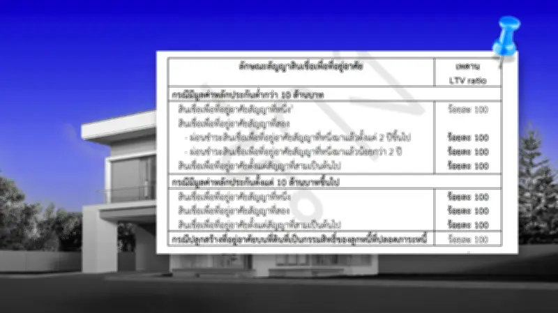 สรุปมาตรการ LTV ล่าสุด 2569 ธปท. จ่อขยายกู้บ้าน 100% ถึงปี 2570