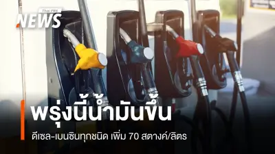 ปตท.-บางจาก ปรับขึ้นน้ำมัน 70 สตางค์/ลิตร มีผลพรุ่งนี้ 05.00 น.