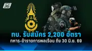 เปิดเงื่อนไขเงินดิจิทัล 10,000 บาท เฟส 2 กลุ่มเปราะบาง