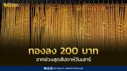 ราคาทองวันนี้ 18 พ.ค. 2569 เปิดตลาดร่วง 200 บาท รับซื้อ-ขายออกล่าสุด