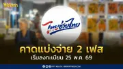 25 พ.ค. ลงทะเบียนไทยช่วยไทยพลัส คาดแบ่งจ่าย 2 เฟส รวม 4,000 บาท