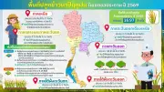 ชป.ขับเคลื่อนมาตรการบริหารน้ำฤดูฝนปี 2569 ลดเสี่ยงอุทกภัย