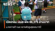 ค่าใช้จ่ายเปิดเทอม 2569 สะพัด 66,376 ล้านบาท สูงสุดในรอบ 10 ปี
