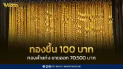 ราคาทองวันนี้ 5 พ.ค. 2569 ปิดตลาดปรับขึ้น 100 บาท ปรับ 20 ครั้ง