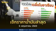 เช็กราคาน้ำมัน 6 พ.ค. 2569 ดีเซล-แก๊สโซฮอล์ B7 ที่ 40.80 บาท/ลิตร