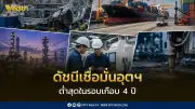 ดัชนีเชื่อมั่นอุตสาหกรรมเม.ย.ร่วงแตะ85.3 ต่ำสุดในรอบเกือบ4ปี เหตุต้นทุนพลังงานพุ่ง
