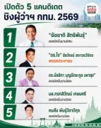 อินโฟกราฟิกเผยข้อมูลน่าสนใจเกี่ยวกับการเปลี่ยนแปลงสภาพภูมิอากาศ
