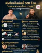 เปิดประวัติ 'ธนาธร' จากนักธุรกิจสู่การเมือง