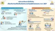 เปิดรับฟังความเห็นแก้ไข พ.ร.บ.เงินทดแทน ยกระดับคุ้มครองลูกจ้าง