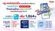 บิ๊กอสังหาฯ แห่ลงทุนโรงแรมรับนักท่องเที่ยวจีนฟื้น