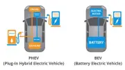 เปรียบเทียบรถ PHEV กับ EV 100% ระยะยาวแบบไหนประหยัดกว่ากัน