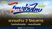 ต่างชัด! ไทยช่วยไทยพลัส vs คนละครึ่งพลัส ใครได้สิทธิ์อะไรบ้าง