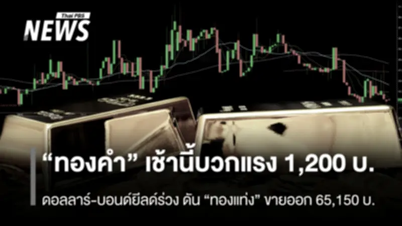 ราคาทองคำเช้านี้พุ่ง 1,200 บาท ตามทองโลกรับอานิสงส์ดอลลาร์อ่อน