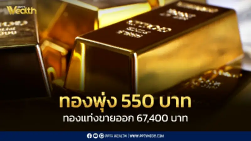 ราคาทองวันนี้ 9 มิ.ย. ปิดตลาดพุ่ง 550 บาท ทองแท่งขายออก 67,400