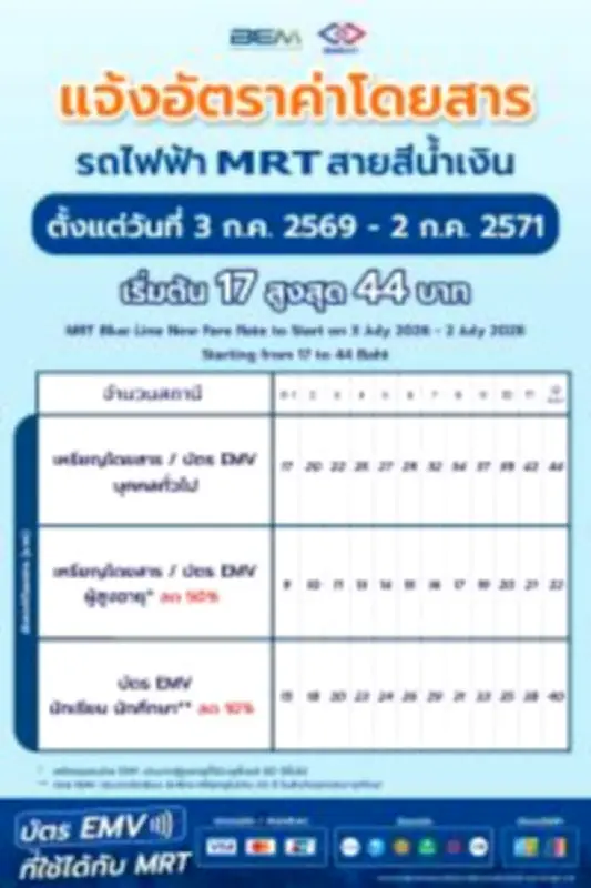 แบงก์ชาติจีนประกาศลดดอกเบี้ย LPR 1 ปีและ 5 ปี กระตุ้นเศรษฐกิจ
