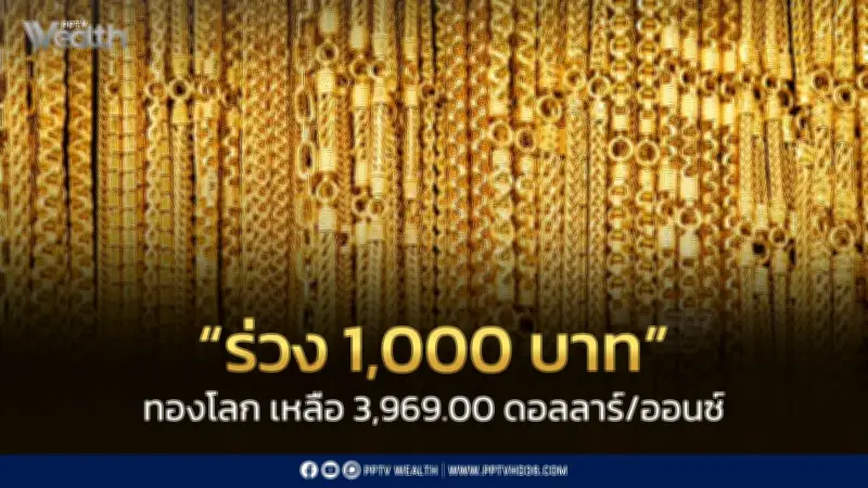 ทองคำร่วงอีก 1,000 บาท เปิดตลาดเช้านี้ทองแท่งขายออก 62,650 บาท