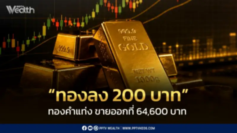 ราคาทองคำร่วง 200 บาท เปิดตลาด 24 มิ.ย. 69 ตามทองโลกที่ 4,088 ดอลลาร์