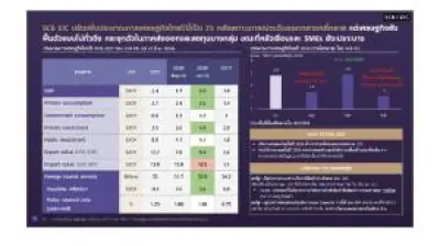 หุ้นไทยปิดบวก 3.36 จุด รับแรงซื้อกลุ่มพลังงาน-แบงก์