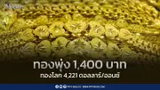 ราคาทองวันนี้พุ่ง 1,400 บาท ปรับ 26 รอบ ปิดที่ 65,350 บาท