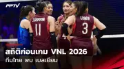 ท่าเรือบุกชนะบุรีรัมย์ 2-0 ขึ้นนำจ่าฝูงไทยลีก