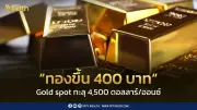 ราคาทองวันนี้ 2 มิ.ย. 2569 ปิดตลาดพุ่ง 400 บาท ปรับ 18 ครั้ง