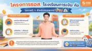 หุ้นไทยปิดลบ 4.65 จุด ต่างชาติขาย 2.2 พันล้าน หวั่นสงครามการค้า