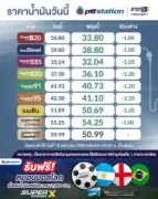 ธนาคารโลกคาดเศรษฐกิจไทยปี 2569 โต 3.0% หลังฟื้นตัวช้า