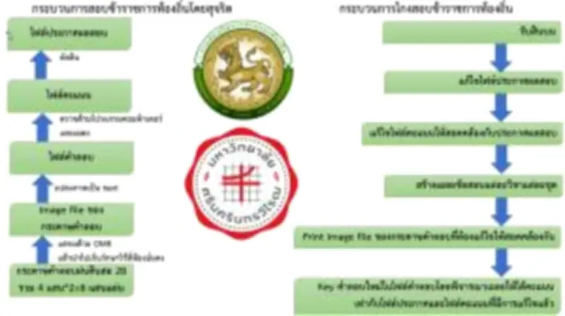 เชียงรายติดตามแก้ไขปัญหาสารพัดในรอบสัปดาห์