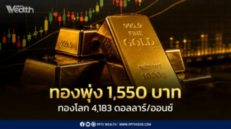 ราคาทองวันนี้ 3 ก.ค. 2569 ปรับขึ้น 1,550 บาท ทองคำแท่งขายออก 65,650