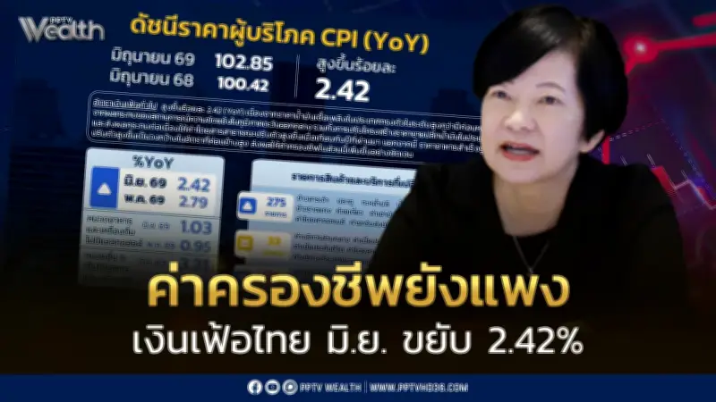 เงินเฟ้อไทย มิ.ย. 69 พุ่ง 2.42% อาหาร-น้ำมันดันค่าครองชีพ