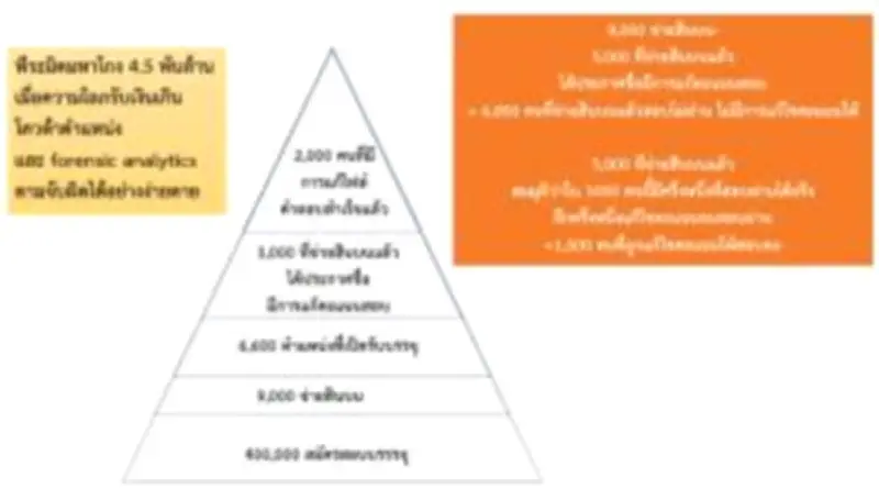 สหรัฐฯ ขึ้นบัญชีดำองค์กร 'อัลกออิดะห์ในอนุทวีปอินเดีย' และ 'กองกำลังคูห์'