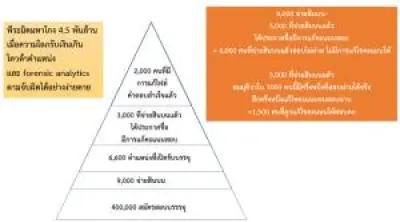 สหรัฐฯ ขึ้นบัญชีดำองค์กร 'อัลกออิดะห์ในอนุทวีปอินเดีย' และ 'กองกำลังคูห์'