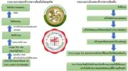 เชียงรายติดตามแก้ไขปัญหาสารพัดในรอบสัปดาห์