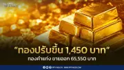 ราคาทองวันนี้ 3 ก.ค. 2569 ปิดตลาดพุ่ง 1,450 บาท ปรับ 17 ครั้ง